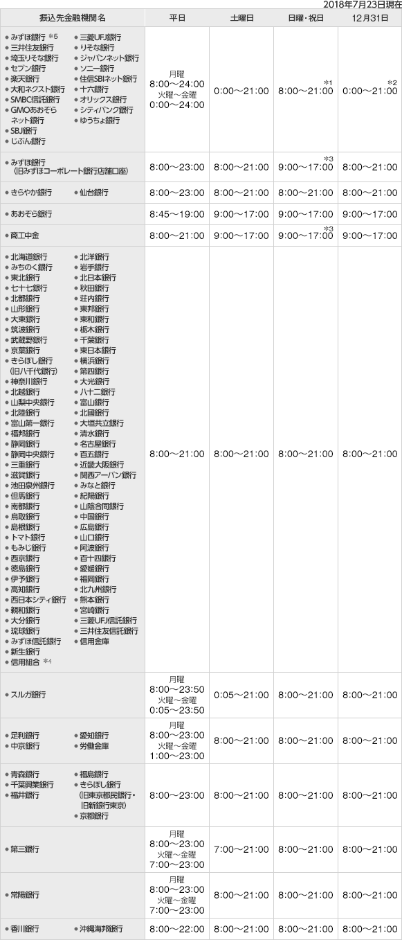 コード 機関 みずほ 金融