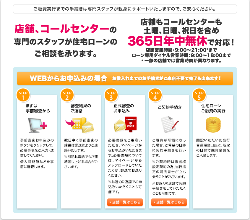 全国110店舗以上、コールセンター専門のスタッフが住宅ローンのご相談を承ります。 店舗もコールセンターも土曜、日曜、祝日を含め365日年中無休で対応!営業時間:午前9時から午後9時*まで *一部の店舗では営業時間が異なります。 WEBからお申込みの場合 お借入れまでのお手続きがご来店不要で完了も出来ます!