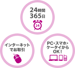 24時間365日インターネットでお取引 PC・スマホ・ケータイからOK!