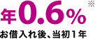 �N0.6%�� ���ؓ����A����1�N