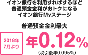 イオン銀行を利用すればするほど普通預金金利がおトクになるイオン銀行Myステージ 普通預金金利2018年7月より年0.12％（税引後年0.095％）