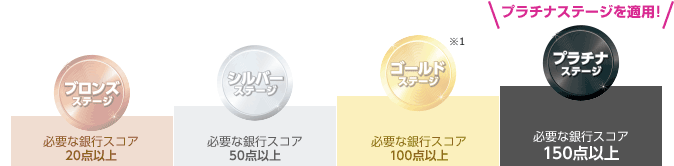 ブロンズステージ：必要な銀行スコア20点以上／シルバーステージ：必要な銀行スコア50点以上／ゴールドステージ：必要な銀行スコア100点以上／プラチナステージ：必要な銀行スコア150点以上 プラチナステージを適用！