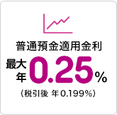 普通預金金利 最大0.10％（税引後 年0.079％）