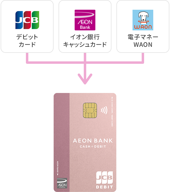 デビットカード イオン銀行キャッシュカード 電子マネーWAON