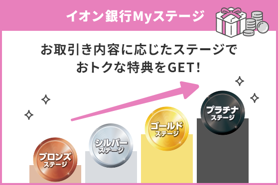 イオン銀行Myステージ お取引き内容に応じたステージでおトクな特典をGET！