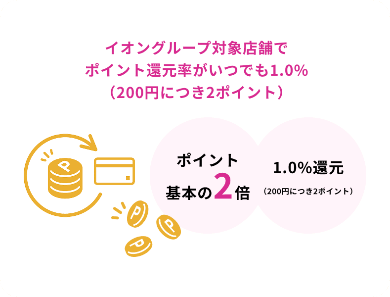 全国のイオングループ対象店舗でWAON POINTが基本の2倍