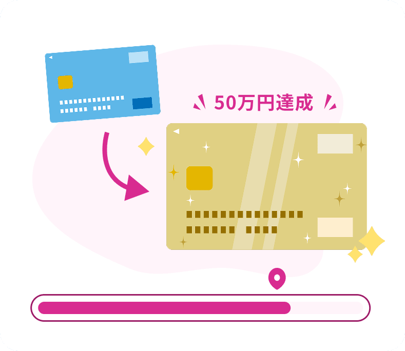 イオンゴールドカードへの道