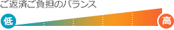 ご返済ご負担のバランス