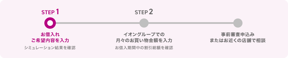 シミュレーションの流れ