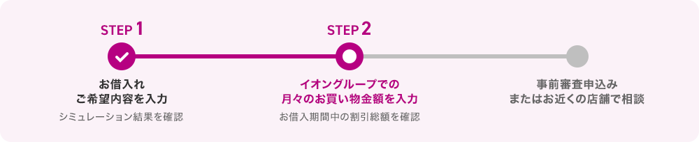 シミュレーションの流れ