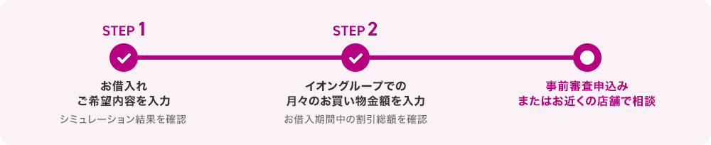 シミュレーションの流れ