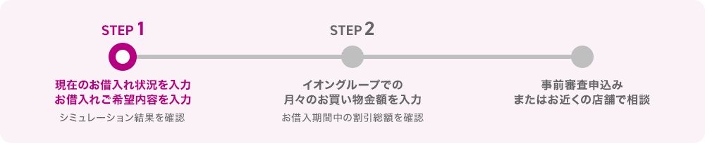 シミュレーションの流れ