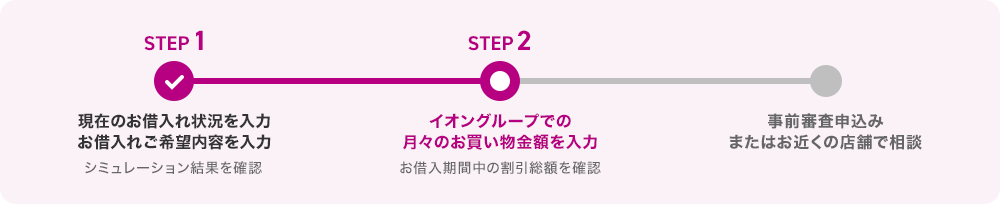シミュレーションの流れ