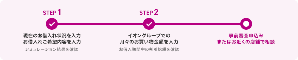 シミュレーションの流れ