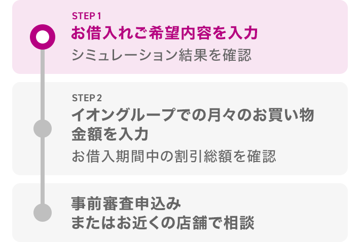 シミュレーションの流れ