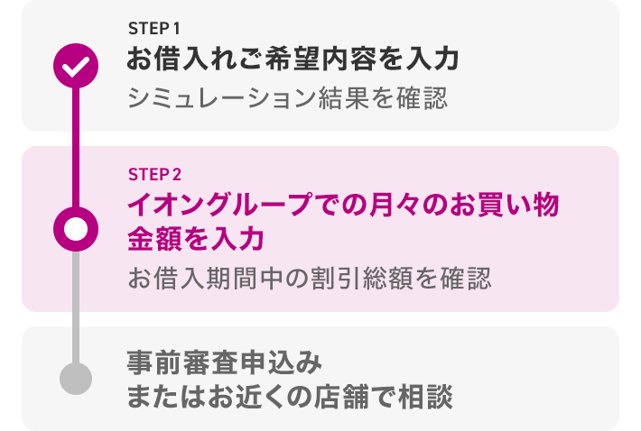 シミュレーションの流れ