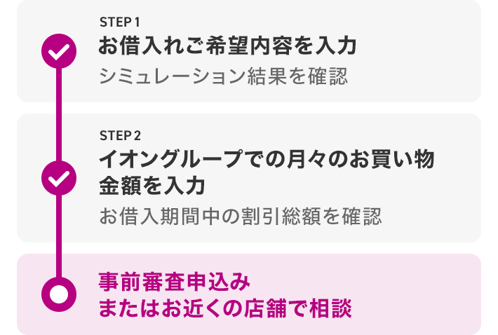 シミュレーションの流れ