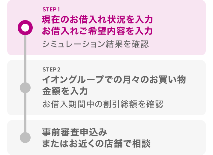 シミュレーションの流れ