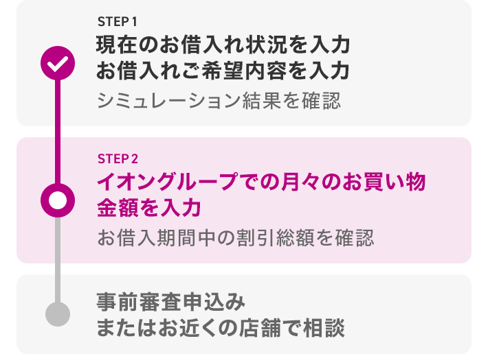 シミュレーションの流れ