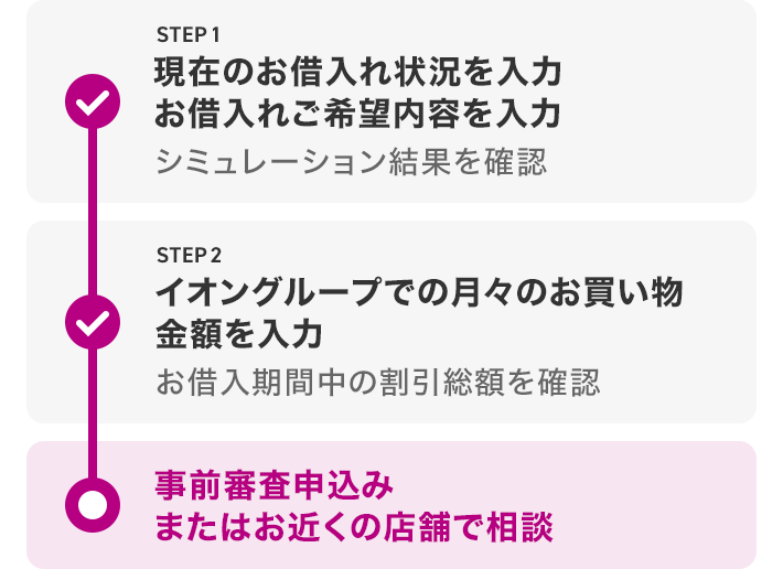 シミュレーションの流れ