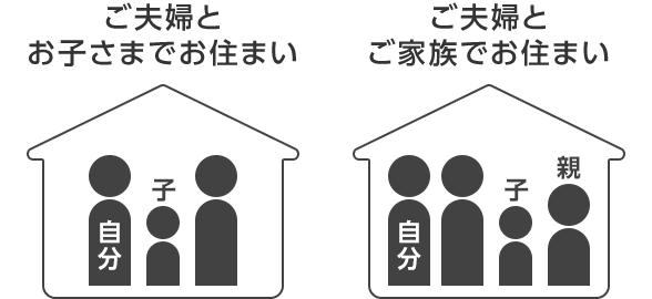 配偶者あり・子供あり