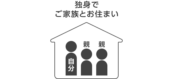 独身・家族同居