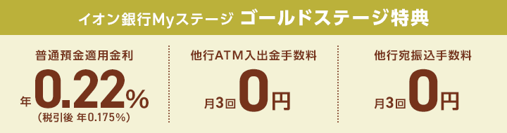 イオン銀行Myステージ ゴールドステージ特典