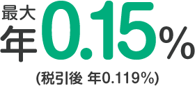 最大年0.15％（税引後　年0.119％）