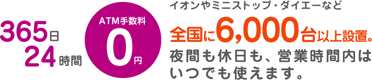 365日24時間 ATM手数料0円 イオンやミニストップ・ダイエーなど 全国に6,000台以上設置。 夜間も休日も、営業時間内はいつでも使えます。