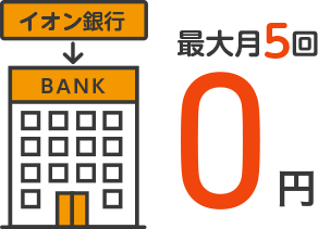 イオン銀行 最大月5回0円