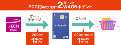 200円あたり合計2WAONポイント