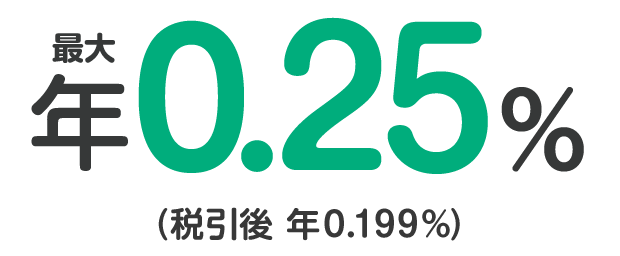 最大年0.25％（税引後　年0.199％）