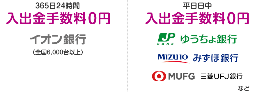 365日24時間入出金手数料0円、イオン銀行（全国6,000台以上）。平日日中入出金手数料0円、ゆうちょ銀行、みずほ銀行、三菱UFJ銀行など