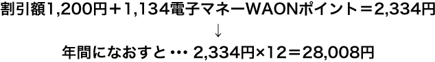 割引額1,200円＋1,134電子マネーWAONポイント＝2,334円→年間になおすと…2,334円×12＝28,008円