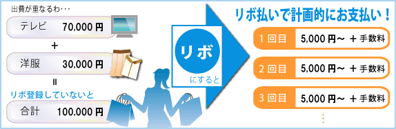 リボ払いで計画的にお支払い！