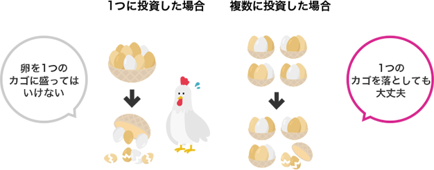 1つに投資した場合、卵を1つのカゴに盛ってはいけない。複数に投資した場合、1つのカゴを落としても大丈夫。