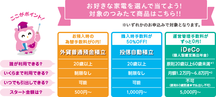 お好きな家電を選んで当てよう！対象のつみたて商品はこちら！！ ※いずれかのお申込みで対象となります。 ①お預入時の為替手数料が0円！外貨普通預金積立：20歳以上が利用可能、利用額の制限なし、いつでも引出し可能、スタート金額は500円～。 ②購入時手数料が50％OFF！投信自動積立：20歳以上が利用可能、利用額の制限なし、いつでも引出し可能、スタート金額は1,000円～。  ③運営管理手数料がずっと0円！iDeCo（個人型確定拠出年金）：利用は原則20歳以上60歳未満*1、月額1.2万円～6.8万円*2、原則60歳到達まで払出し不可、スタート金額は5,000円～。