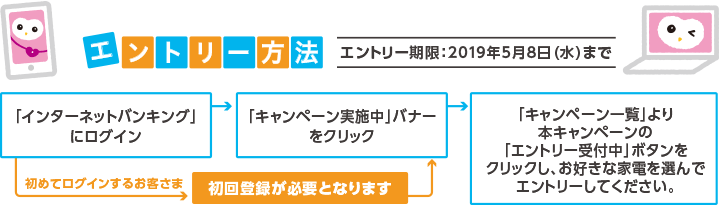 エントリー方法 エントリー期間：2019年5月8日（水）まで ①「インターネットバンキング」にログイン（初めてログインするお客さまは初回登録が必要となります）→②「キャンペーン実施中」バナーをクリック→③「キャンペーン一覧」より本キャンペーンの「エントリー受付中」ボタンをクリックし、お好きな家電を選んでエントリーしてください。