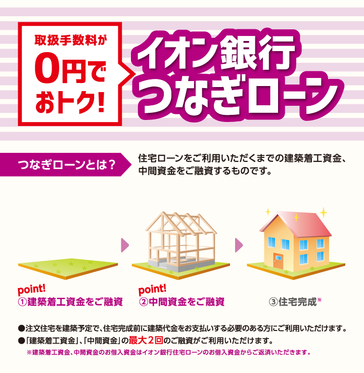手数料が0円でおトク！イオン銀行つなぎローン つなぎローンとは？住宅ローンをご利用いただくまでの建築着工資金、中間資金をご融資するものです。1.建築着工資金をご融資 2.中間資金をご融資 3.住宅完成 注文住宅を建築予定で、住宅完成前に建築代金をお支払いする必要のある方にご利用いただけます。建築着工資金、中間資金の最大2回のご融資がご利用いただけます。※建築着工資金、中間資金のお借入資金はイオン銀行住宅ローンのお借入資金からご返済いただきます。