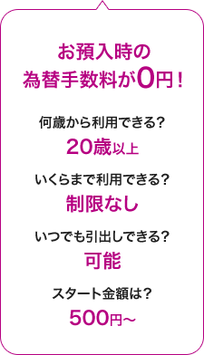 お預入時の為替手数料が0円！何歳から利用できる？20歳以上。いくらまで利用できる？制限なし。いつでも引き出しできる？可能。スタート金額は？500円から。