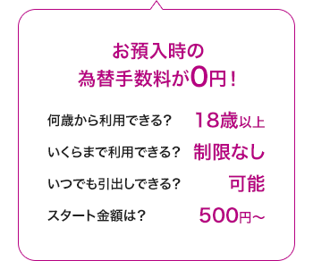 お預入時の為替手数料が0円！何歳から利用できる？20歳以上。いくらまで利用できる？制限なし。いつでも引き出しできる？可能。スタート金額は？500円から。