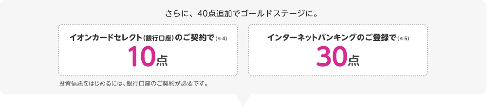 さらに、40点追加でゴールドステージに。イオンカードセレクト（銀行口座）のご契約で（※4）10点 インターネットバンキングのご登録で（※5）30点 投資信託をはじめるには、銀行口座のご契約が必要です。