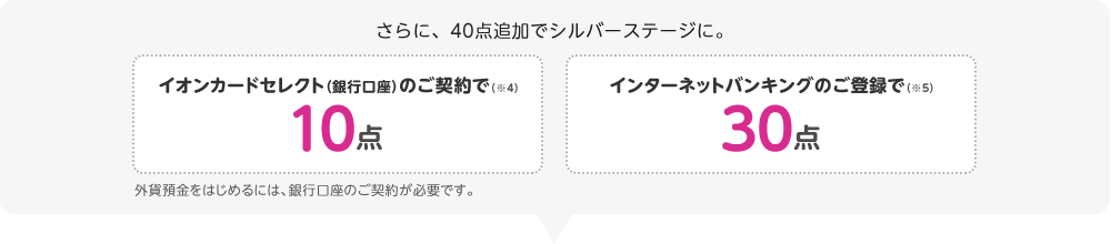 さらに、40点追加でシルバーステージに。イオンカードセレクト（銀行口座）のご契約で（※4）10点 インターネットバンキングのご登録で（※5）30点 外貨預金をはじめるには、銀行口座のご契約が必要です。