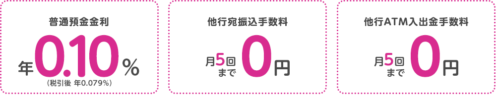 【普通預金金利】年0.10%（税引後 年0.079%）【他行宛振込手数料】月5回まで0円【他行ATM入出金手数料】月5回まで0円