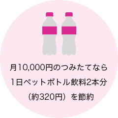 月10,000円のつみたてなら1日ペットボトル飲料2本分（約320円）を節約