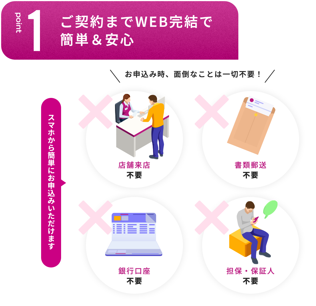 Point1　ご契約までWEB完結で簡単＆安心