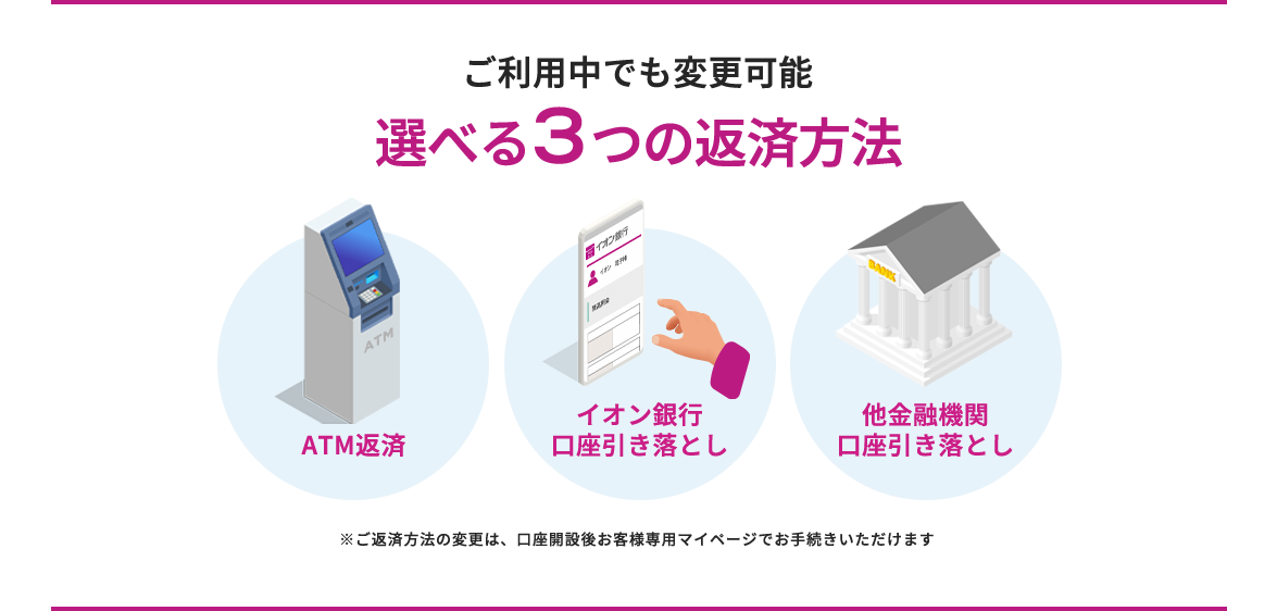 ご利用中でも変更可能!選べる3つの返済方法