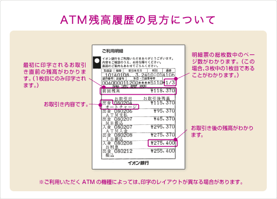 ATM残高履歴の見方について