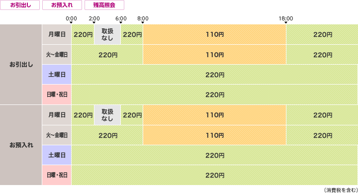 愛知銀行のご利用時間・手数料