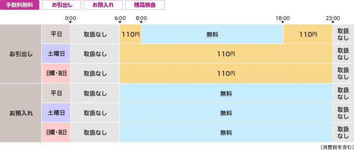 愛知銀行のご利用時間・手数料